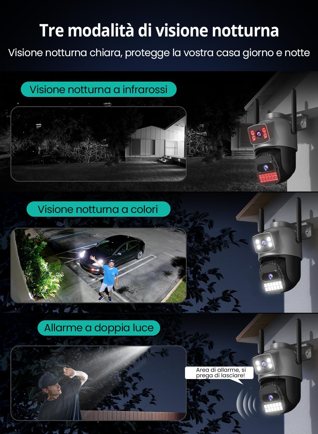 Telecamera di Sicurezza con tripla Camera 4K con RILEVAMENTO INTELLIGENTE